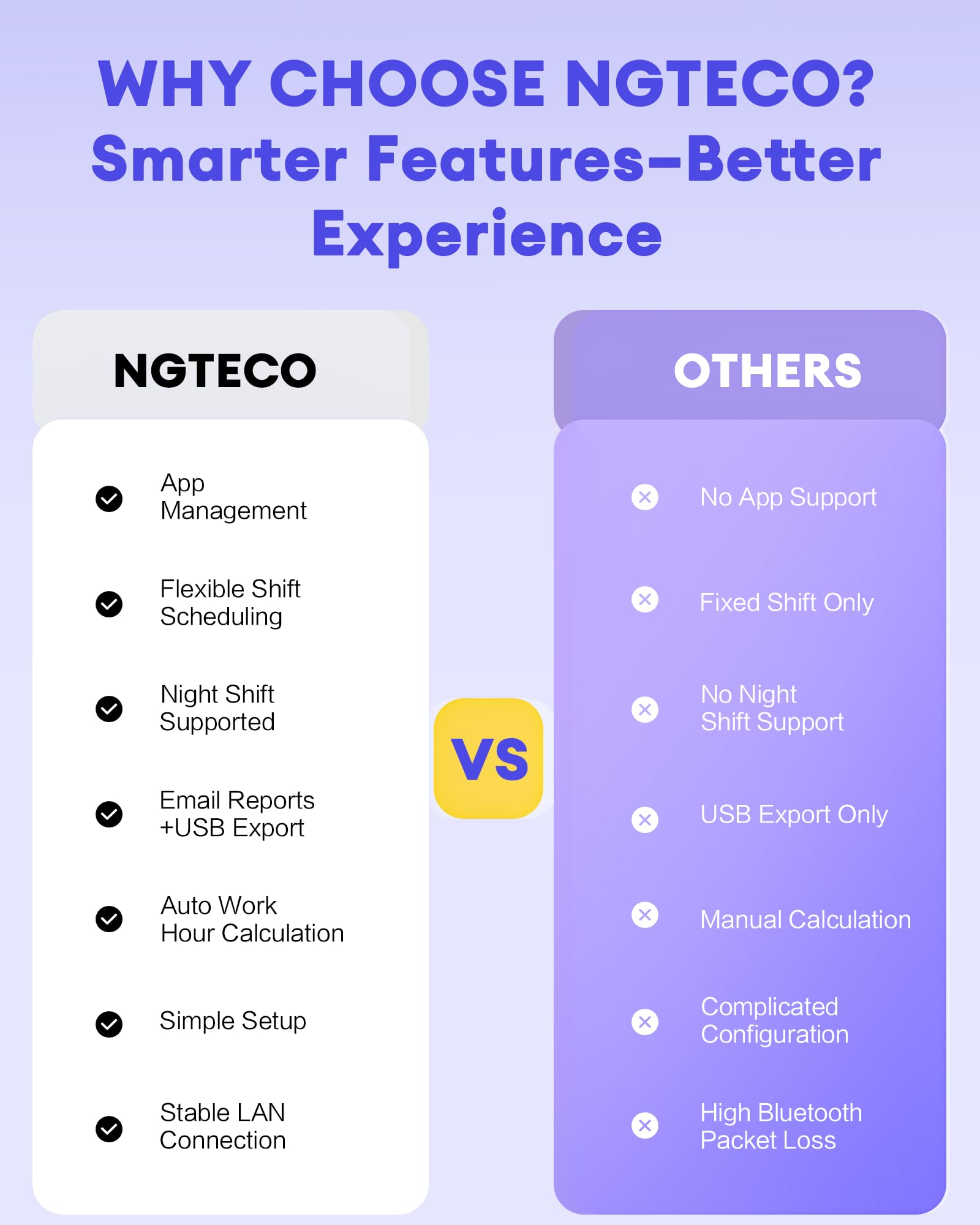NGTeco Clocking Machine for Employees Small Business, W3 2.4GHz WiFi Biometric Fingerprint Time Card Machine, Office Punch Clock Automatic in and Out with iOS/Android App No Monthly Fees
