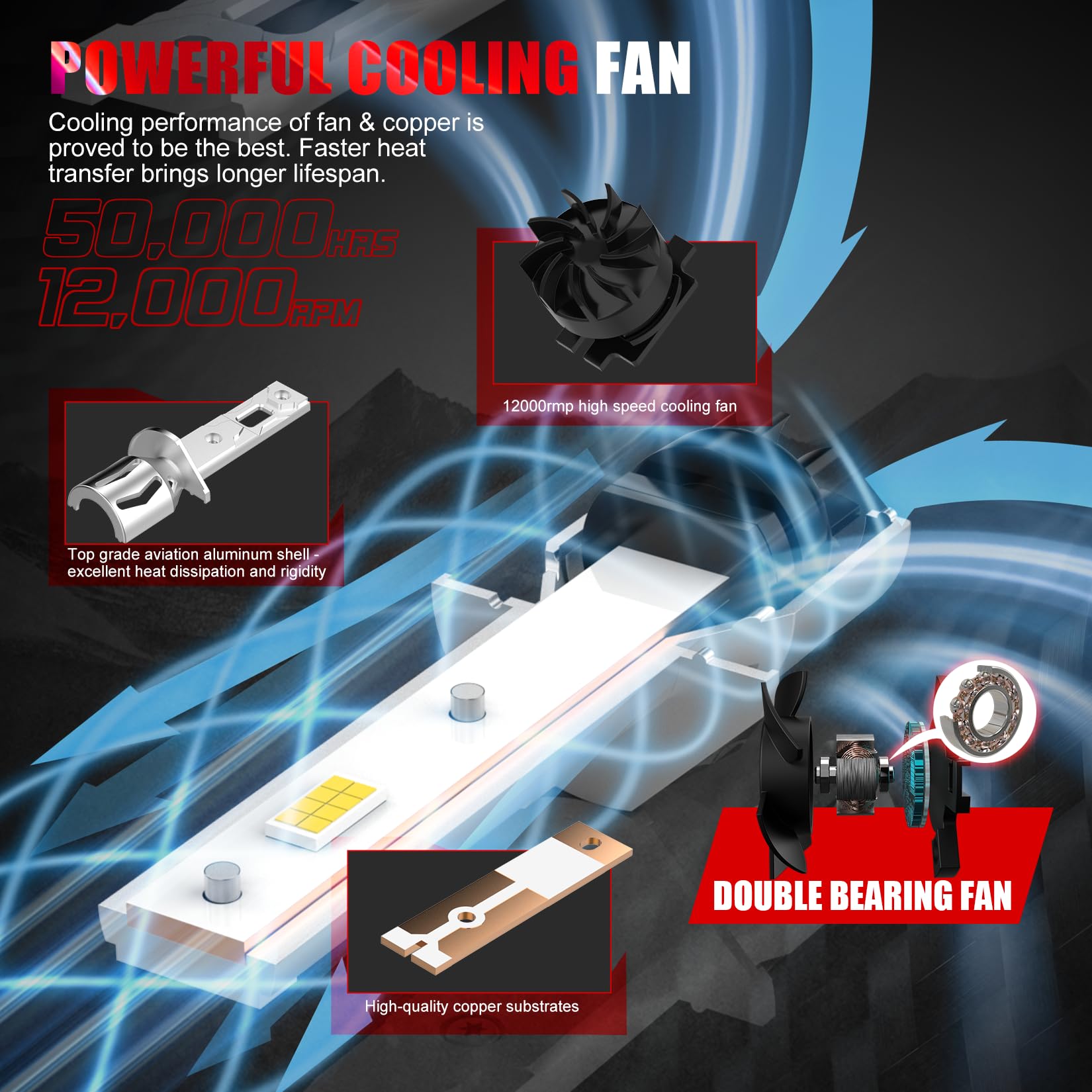 WAIXINGREN H4 Led Headlight Bulbs, 6500K Cool White, 60W 26000LM H4 Headlight Bulbs led with Fan, No Adapter Required, Plug and Play Easy Installation, Pack of 2 (H4/9003/HB2)