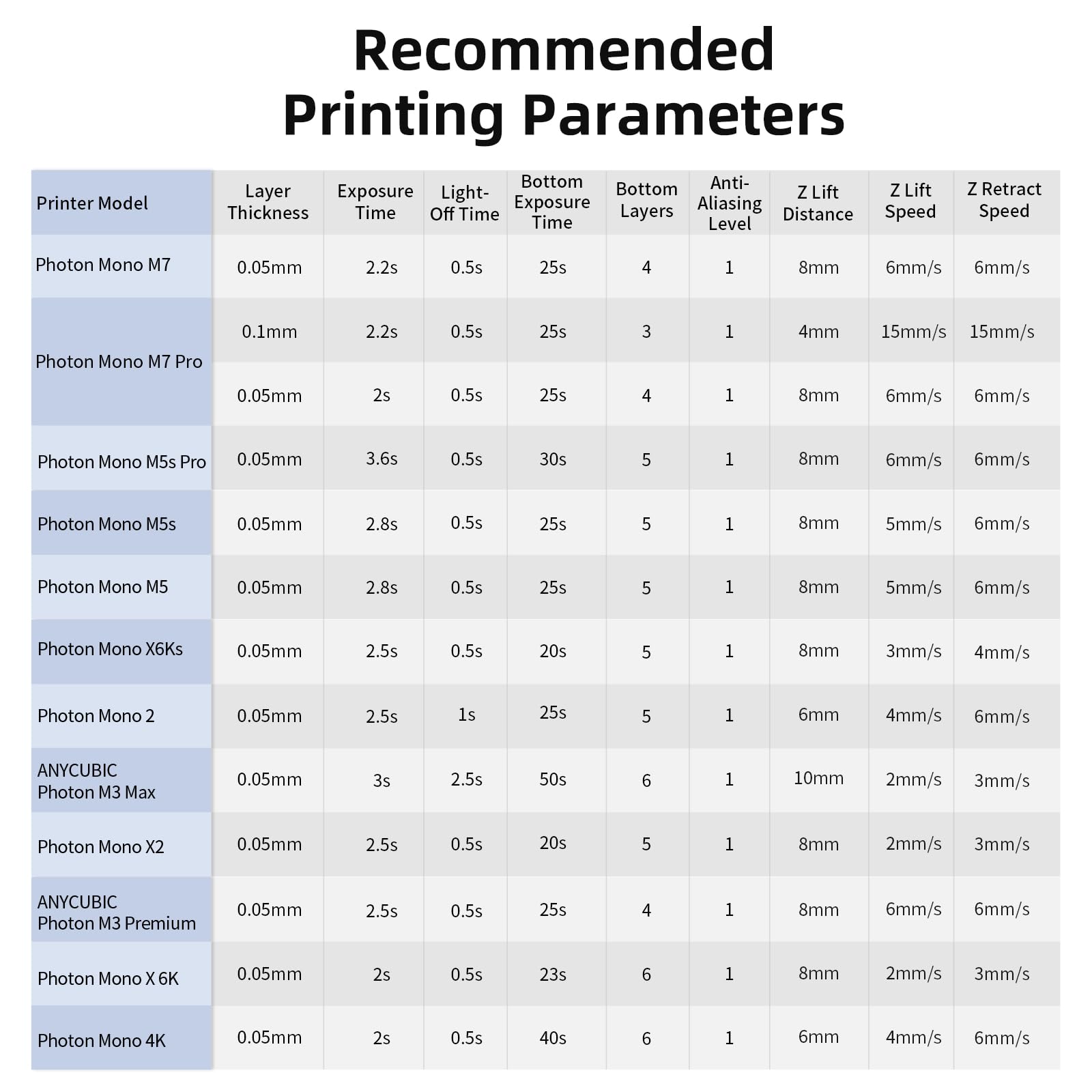 ANYCUBIC Standard 3D Printer Resin, LCD UV 405nm Rapid Photopolymer 3D Resin for 6K/8K/12K/14K LCD 3D Printers(1000g, Grey)