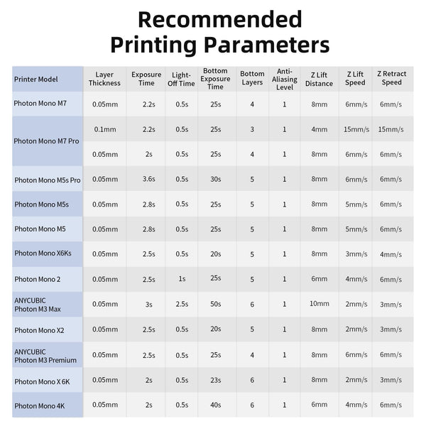 ANYCUBIC Standard 3D Printer Resin, LCD UV 405nm Rapid Photopolymer 3D Resin for 6K/8K/12K/14K LCD 3D Printers(1000g, Grey)