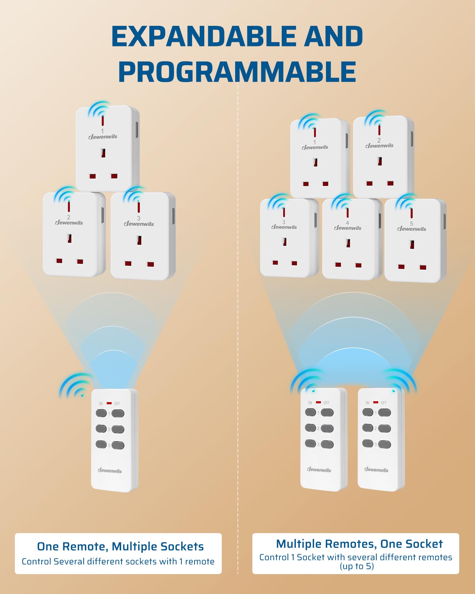 DEWENWILS Remote Control Plug Socket, 13A/3120W Heavy Duty Wireless Light Switch, 30m/100ft Long Range, Programmable for Bedroom, Garbage, 3 Pack Sockets and 1 Remote
