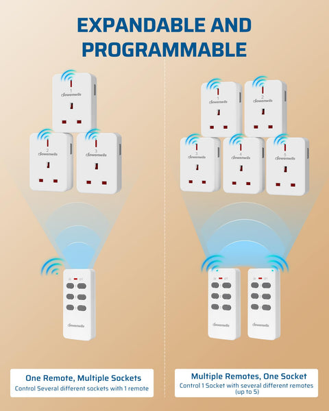 DEWENWILS Remote Control Plug Socket, 13A/3120W Heavy Duty Wireless Light Switch, 30m/100ft Long Range, Programmable for Bedroom, Garbage, 3 Pack Sockets and 1 Remote