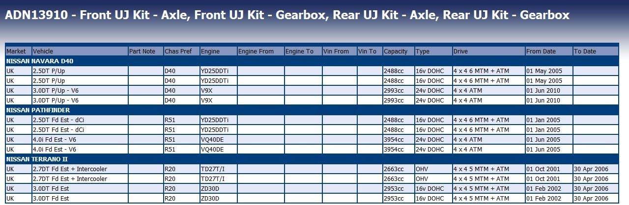 Blue Print ADN13910 Universal Joint, pack of one