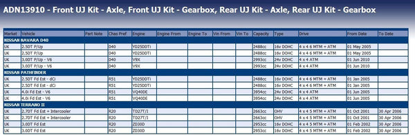 Blue Print ADN13910 Universal Joint, pack of one