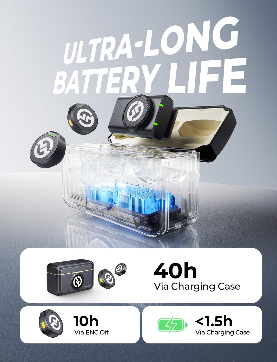 Hollyland Lark M2 Wireless Lavalier Microphone (2TX+1RX) Compatible with Camera, iPhone, Android, PC, 300m LOS Range, Hi-Fi Audio, Noise Cancelling, 40H Duration, Lapel Mic for Livestream Vlog-Black