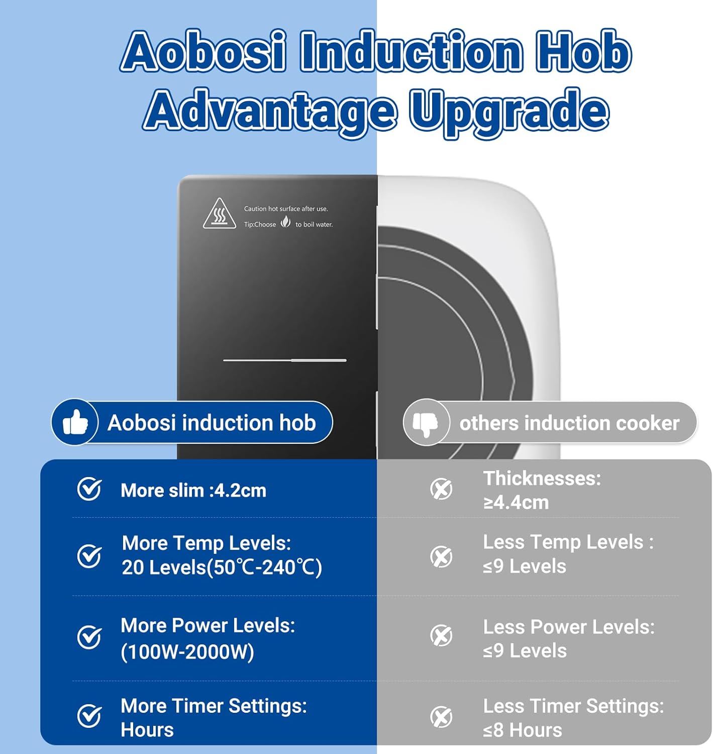 Aobosi Induction Hob,Single Induction Cooker with Portable Ultra-thin Body(32 * 26 * 4.2),20 Power and Temperature levels,Booster Function 2000W,Safety Lock,10H Timer