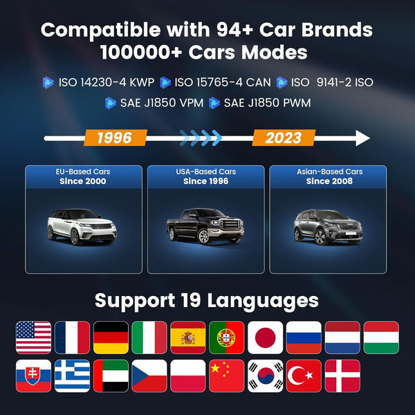 MUCAR Car Diagnostic Tool OBD2 Scanner, CS6 Car Scanner with 6 System (ABS SRS ECM TCM BCM TPMS) with 7 Reset Service (Oil EPB SAS ETS TPMS ABS DPF), Auto VIN Scan Tool for All Car Free Lifetime