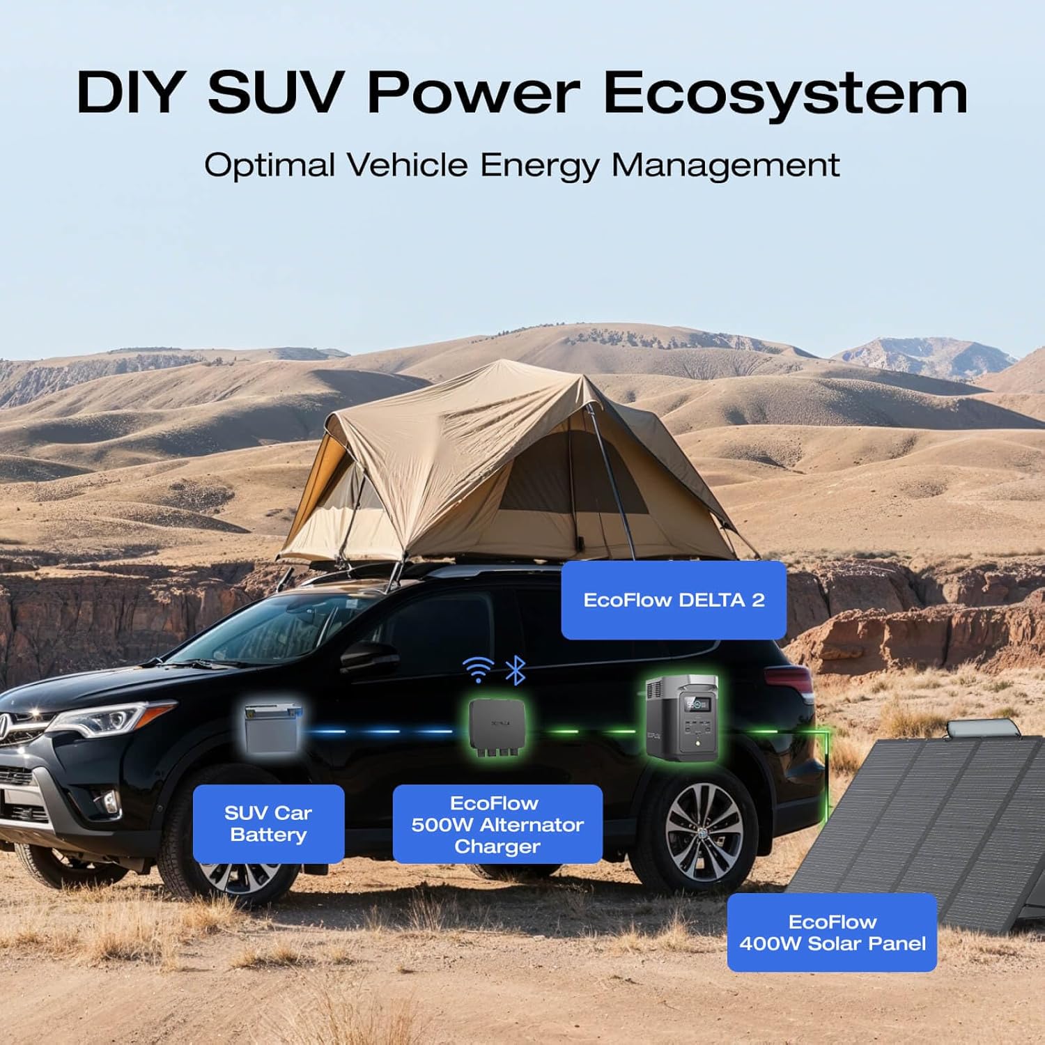 EF EcoFlow 500W Alternator Charger, 3-in-1 Fast-Charging XT60 Charger, 1kWh in 2.1 hr, GaN Tech, Vehicle Battery Maintainer & Jump Starter, App Control, Safe for SUVs, RVs, Camping & Vanlife