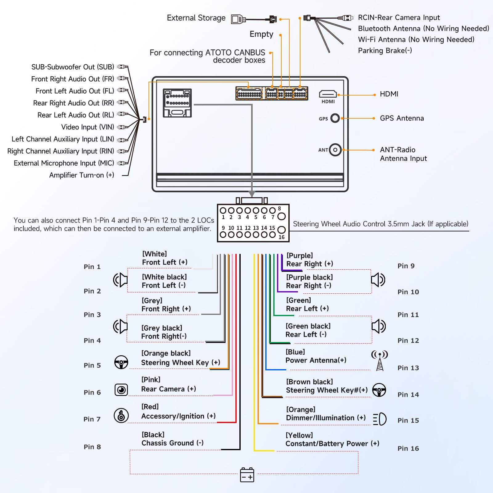 A5L 10.1inch Android Double DIN Car Stereo, WiFi/Bluetooth/USB Tethering, Wireless CarPlay/Android Auto, Touchscreen Car Radio, 24B-EQ DSP, MirrorLink, 2G+32G, FM/RDS, AI Chat, GPS Tracking
