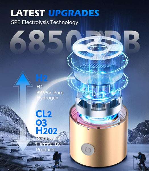 Upgrade 3-in-1 Hydrogen Water Bottle Generator - Industry TOP - 24-Hour Hydrogen Lock | 0 Chlorine & 0 Ozone | 100% Leak-Proof Seal, Hydrogen Water Bottle Generator