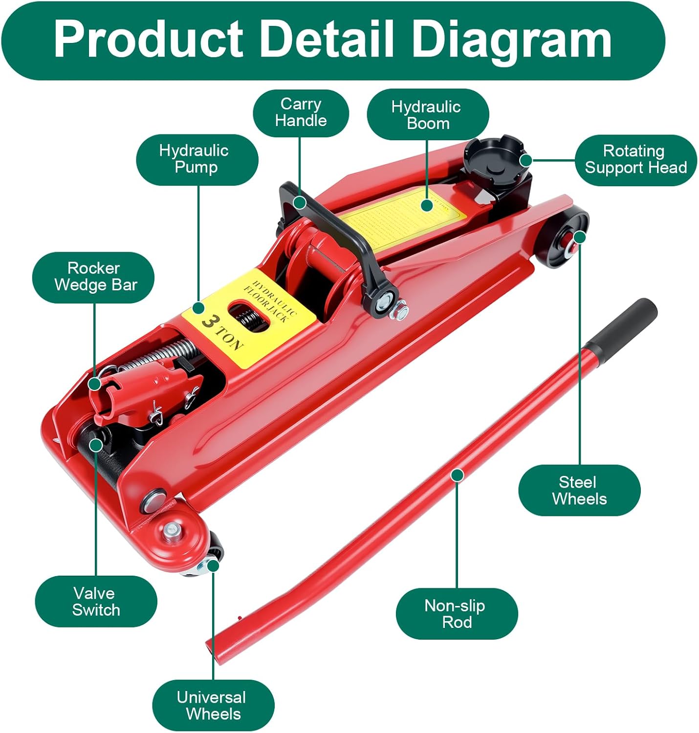HYCHIKA Steel Racing Trolley Jack, with Hydraulic Piston Quick Lift Pump, 3 Ton (6,600 lb) Capacity, Lifting Range 5.3-18 inch