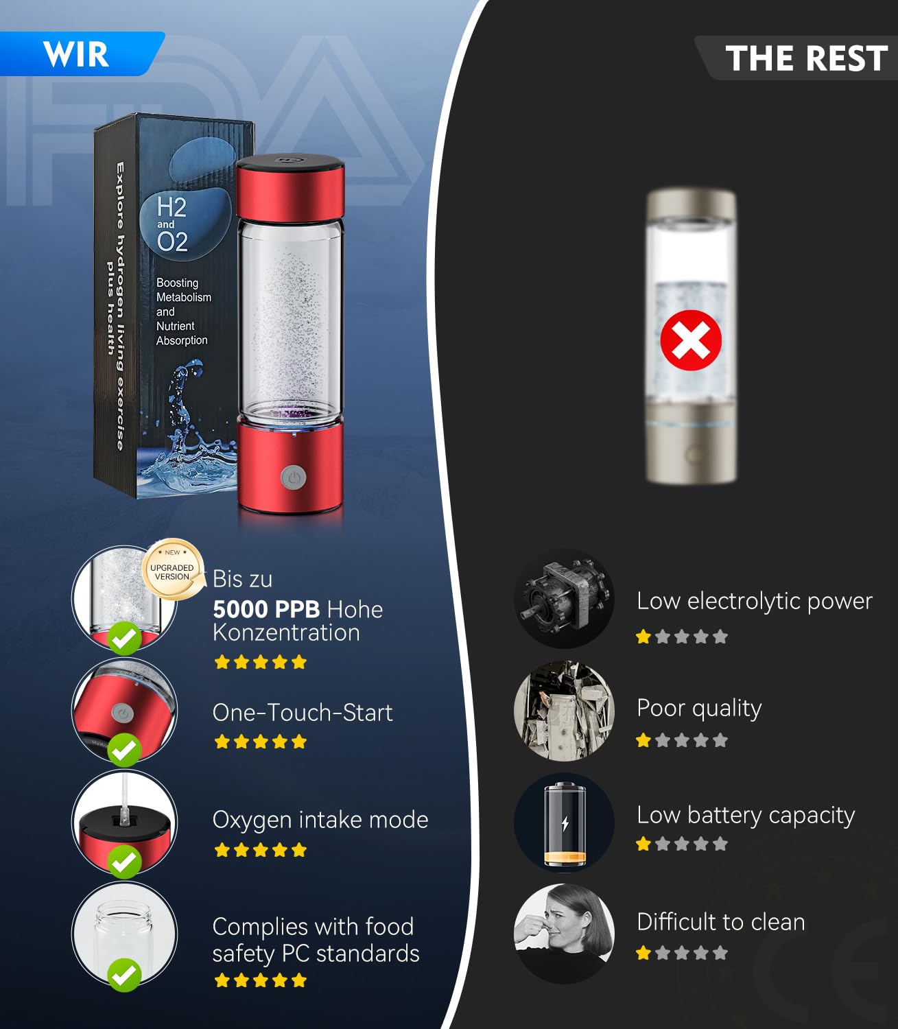 Upgrade 3-in-1 Hydrogen Water Bottle Generator - Industry TOP - 24-Hour Hydrogen Lock | 0 Chlorine & 0 Ozone | 100% Leak-Proof Seal, Hydrogen Water Bottle Generator