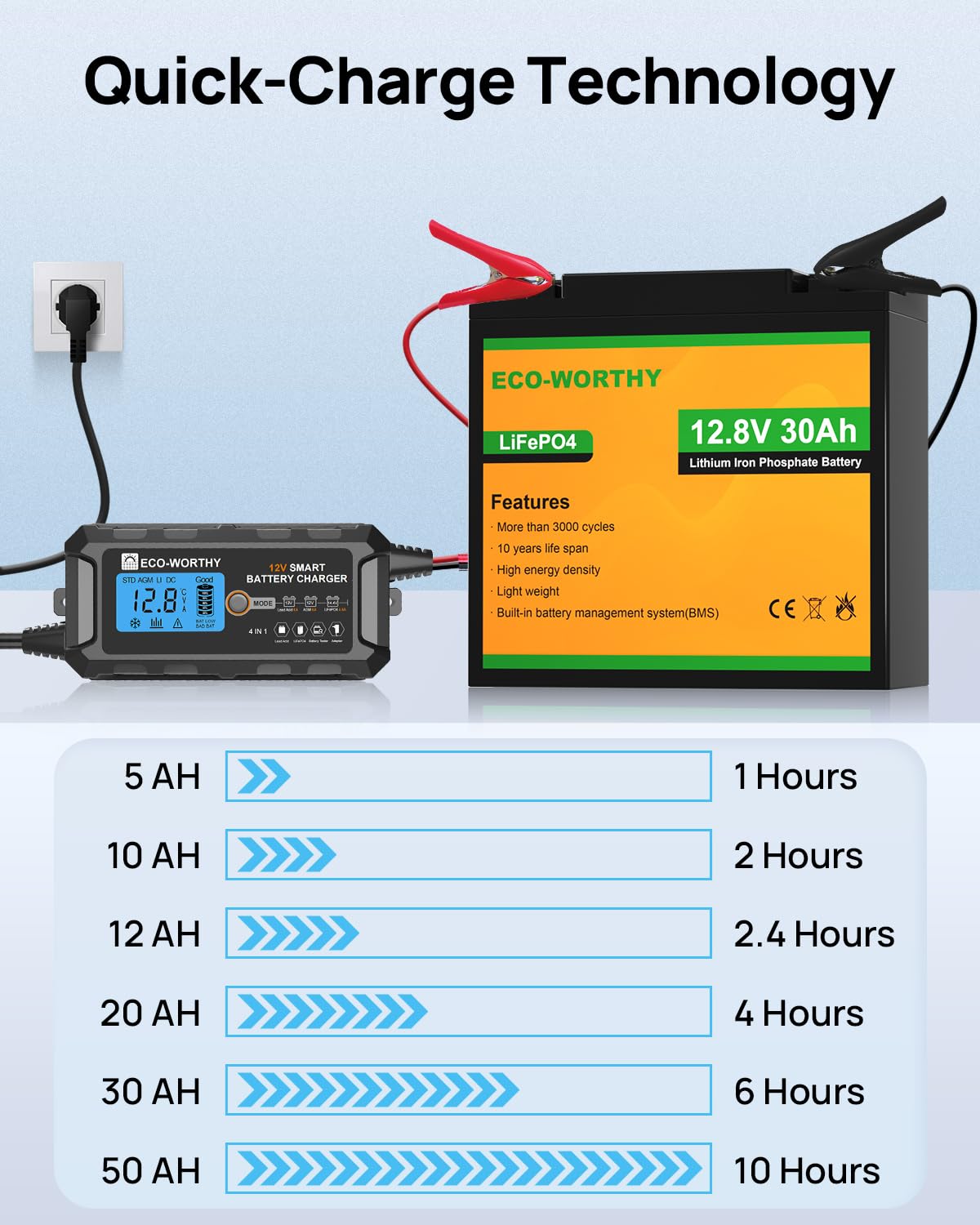 ECO-WORTHY 12V 10A LiFePO4 Battery Charger Automatic Smart and Maintainer (UK Plug) with LCD Display for Scooter Lead Acid and Lithium (LiFePO4) Battery
