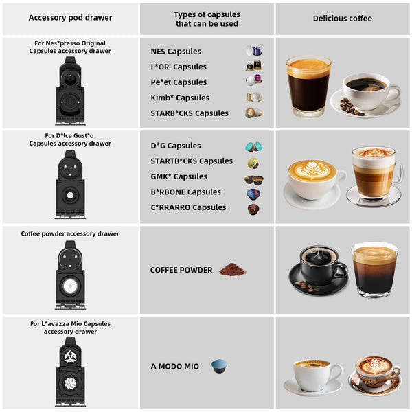 19BAR Multifunction Coffee Capsule Machine for Nespresso Original/Dolce Gusto/Lavazza MIO Coffee Pods and Ground Coffee, Smart Automatic Small Espresso Coffee Pods Machines, 1L, 1450W (BLACK-UK)
