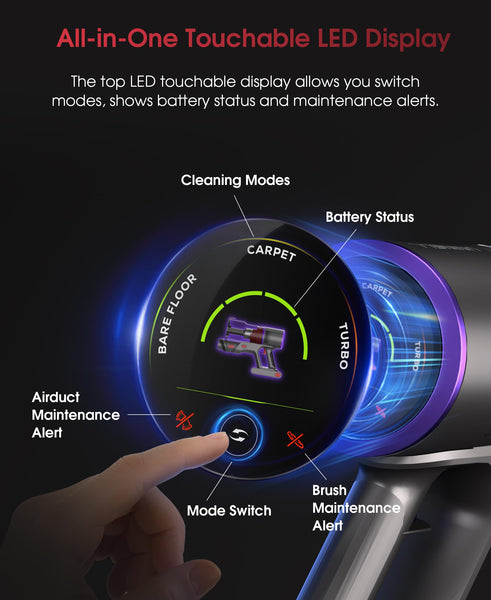 Cordless Vacuum Cleaner, 48Kpa 550W 65Mins Vacuum Cleaner for Home, Vacuum Cleaners with Wall Mount Charging, Anti-Tangle Stick Vacuum Self-Standing, Vacuum Cordless Rechargeable for Pet Hair/Carpet