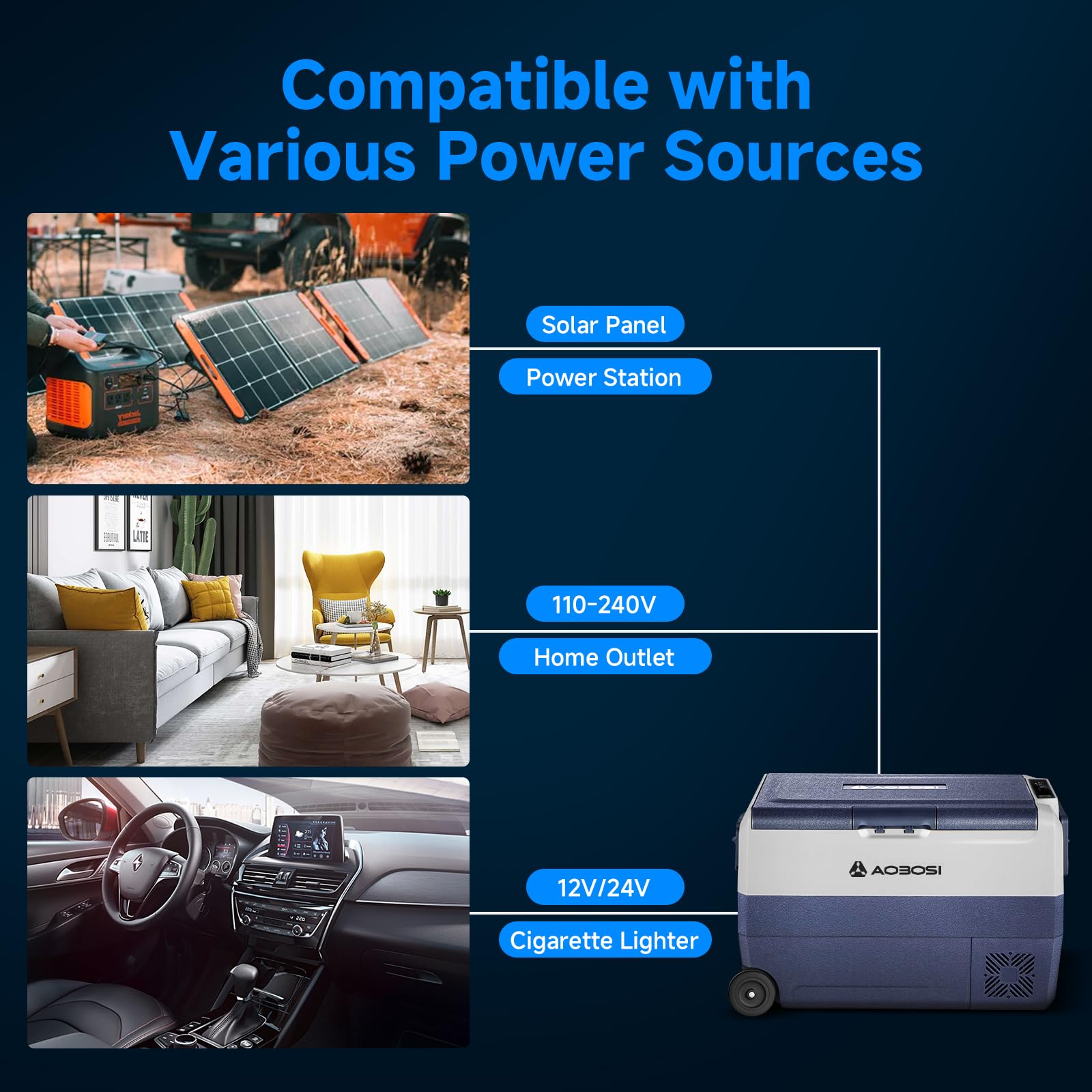 AAOBOSI 60L Car Fridge Freezer Dual Zone, Car Refrigerator 3 Way, Camping Freezer -20°C-20°C, with Wireless Connection, Compressor Fridge 12/24V DC and 100-240V AC for Campervan,Travel,RV,Camping,Boat