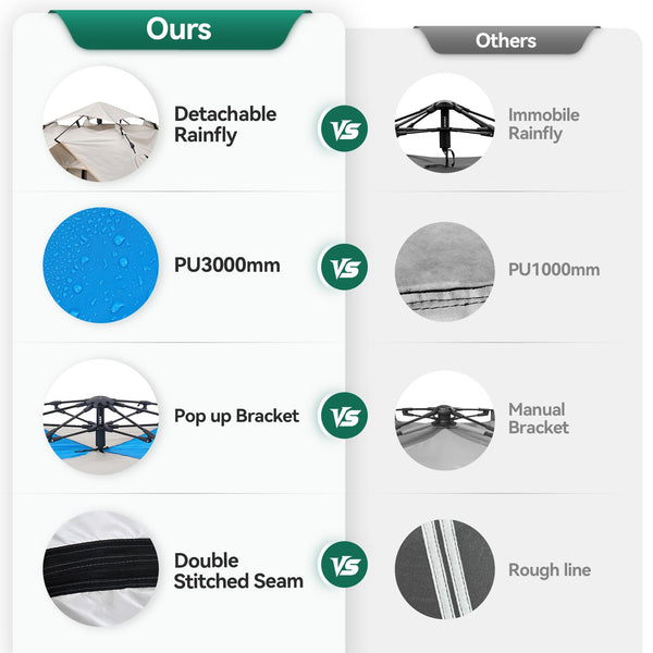 Warmiehomy Camping Tent, 3-4 Person Pop up Tent, Automatic Waterproof Dome Tent with 2 Mesh Doors, 2 Mesh Windows, Roof Skylights, Outdoor Camping Tents for Garden Fishing Picnic