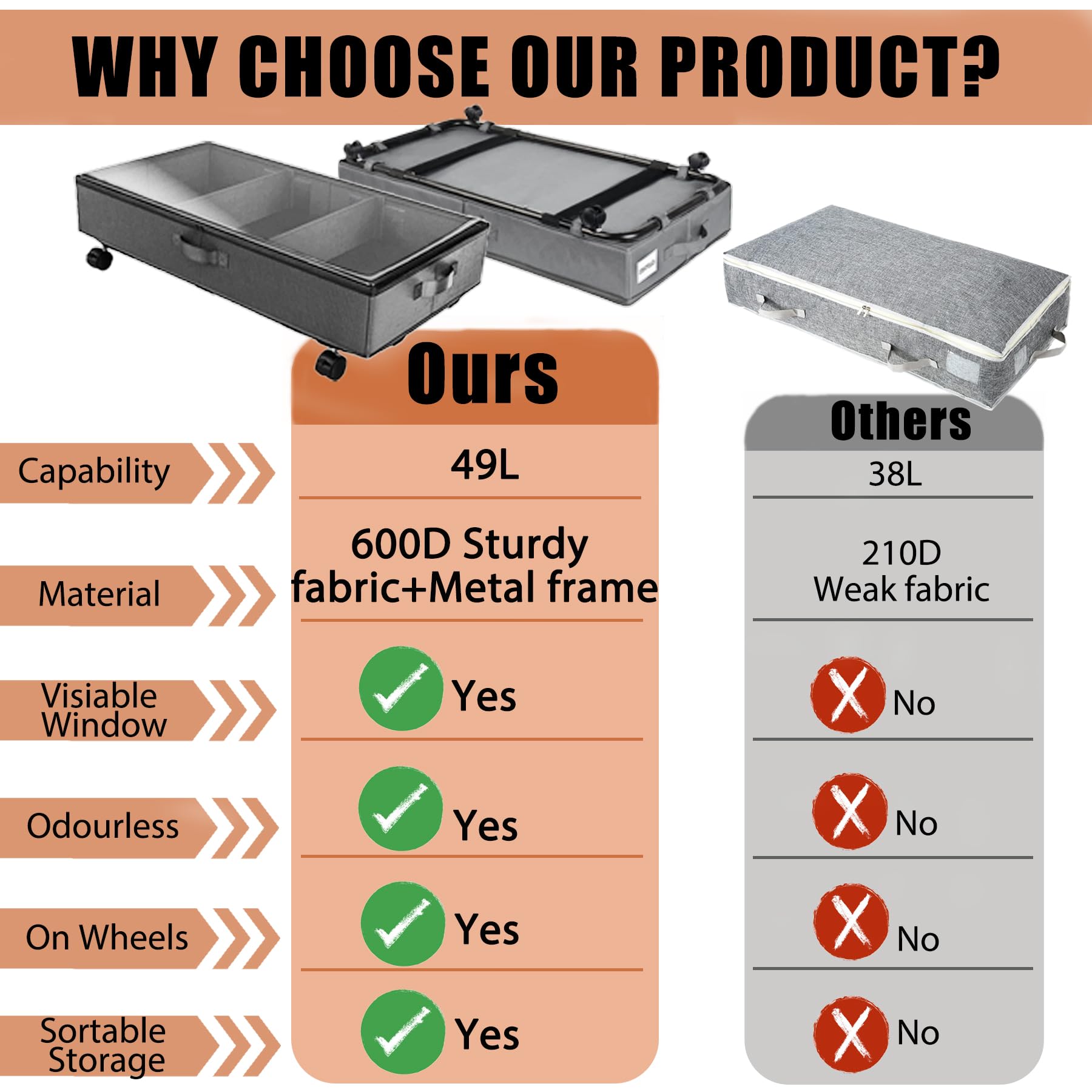 2 Pack Under Bed Storage Rolling Metal Frame Underbed Containers with Wheels Lid Visiable Window Storage Bag Box Organizer Home Closet Organization