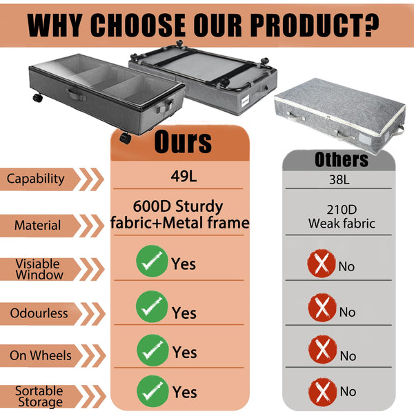 2 Pack Under Bed Storage Rolling Metal Frame Underbed Containers with Wheels Lid Visiable Window Storage Bag Box Organizer Home Closet Organization