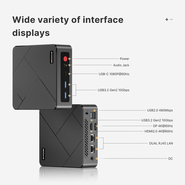 BOSGAME Mini PC [Dual LAN], AMD Ryzen 7 5825U (8C/16T, up to 4.5Ghz) 32GB DDR4 1TB SSD Mini PC Dual Channel, 4K@60Hz Mini Desktop Computers Wi-Fi 6E/BT 5.2