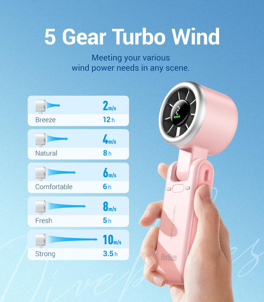 Diveblues Portable Handheld Fan, High-Speed Turbo Portable Fan, LED Display, Up to 12 Hours, 4000mAh Battery, 5 Wind Gear, Rechargeable small Hand Fan for Travel/Commute/Outdoor, Gifts for Women