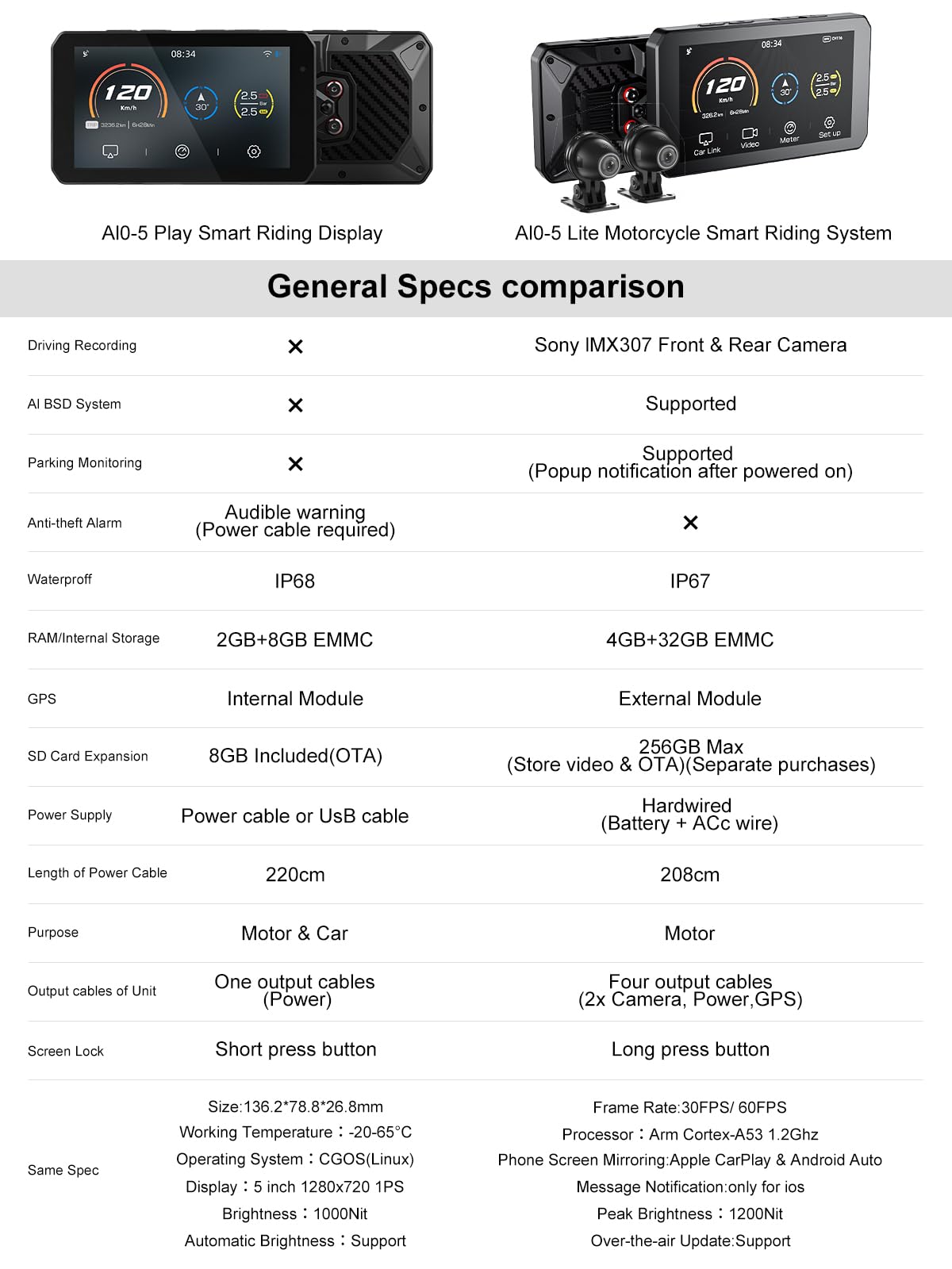 AIO-5 Lite Motorcycle Carplay Android Auto GPS Navigation System, BSD, STARVIS HDR 5" LCD, 60FPS,5G Wi-Fi BT, IP67 Waterproof, Support Siri Google Assistant, 24H Parking Mode, Dedicated App