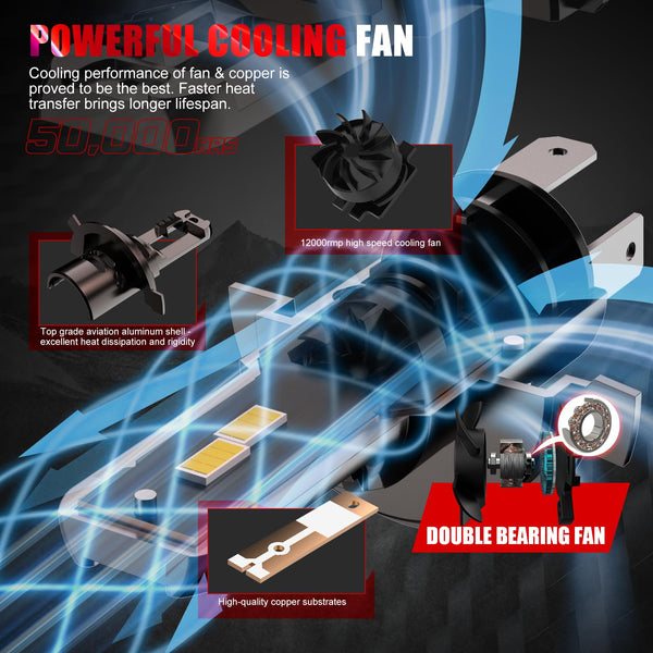 WAIXINGREN H4 Led Headlight Bulbs, 6500K Cool White, 60W 26000LM H4 Headlight Bulbs led with Fan, No Adapter Required, Plug and Play Easy Installation, Pack of 2 (H4/9003/HB2)