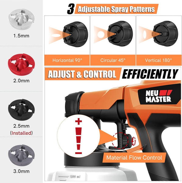 NEU MASTER Paint Sprayer, Orange Fence Paint Sprayer,[500W/1200ml/4 Nozzles/3 Patterns] HVLP Electric Spray Gun for Home Interior and Exterior, Cabinets, House, Fence, Ceiling