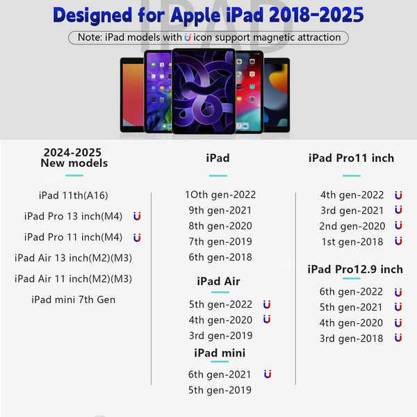 TQQ Pencil Compatible iPad 2018-2025, 2X Faster Charge, Pixel Precision, Tilt Sensitive Stylus Pen for Apple iPad 11/10/9/8/7/6th Gen, Pro 12.9/11/13 Inch M4, Air 3/4/5/M2/M3, Mini 5/6