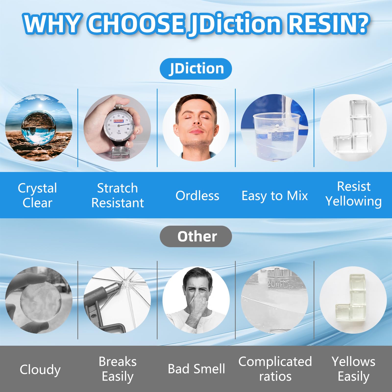 JDiction Fast Curing Epoxy Resin, 4 Hours Demold Upgrade Formula, 1gallon / 3.8L Fast Curing and Bubble Free Epoxy Resin, Crystal Clear Epoxy Resin