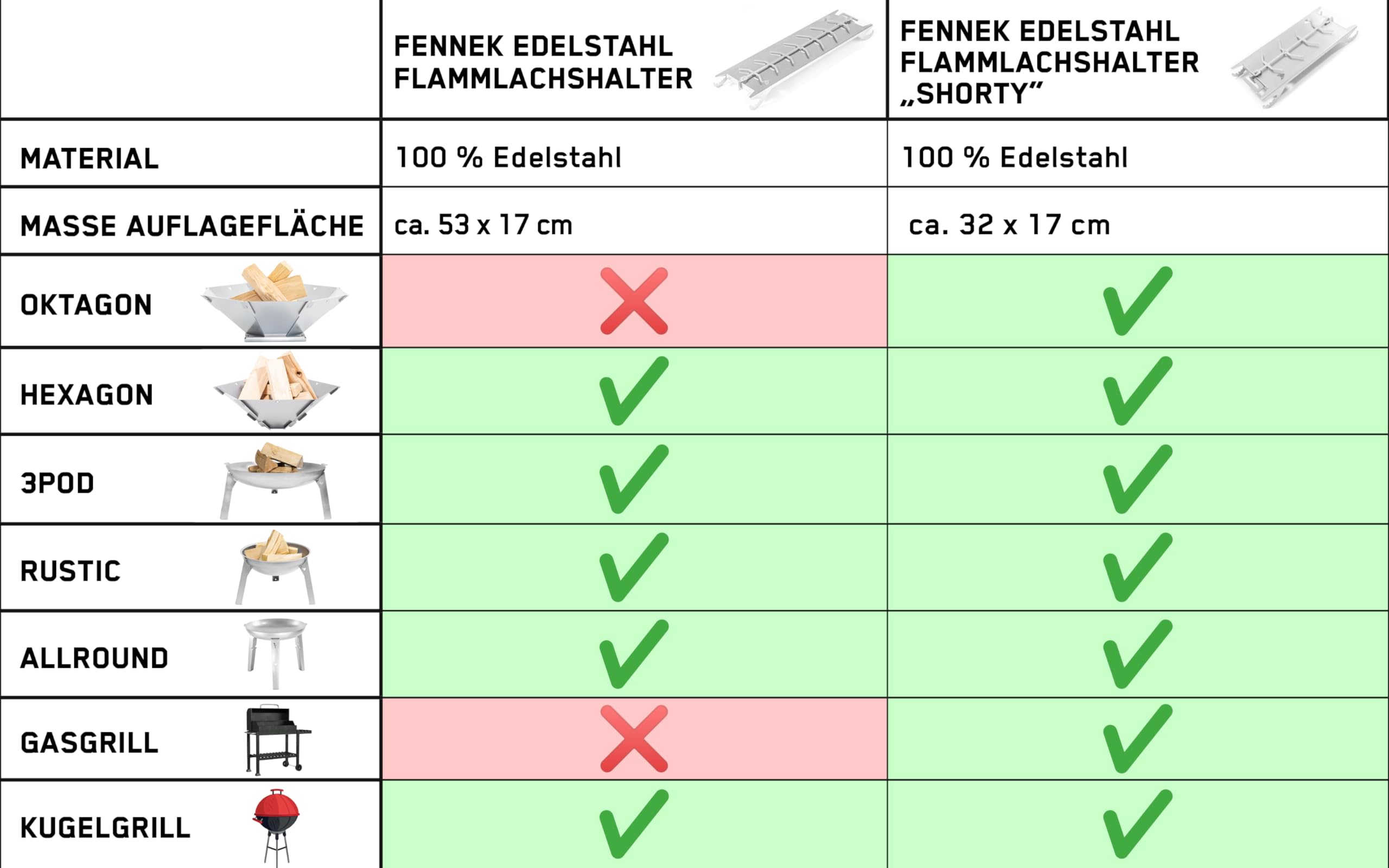 FENNEK Shorty Small Stainless Steel Flame Salmon Holder for Fire Bowls & Grills with Special Clamping Mechanism - No Screws Required | Rotates 180? |