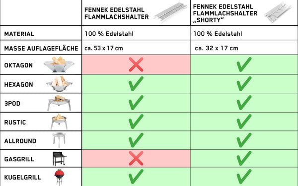 FENNEK Shorty Small Stainless Steel Flame Salmon Holder for Fire Bowls & Grills with Special Clamping Mechanism - No Screws Required | Rotates 180? |