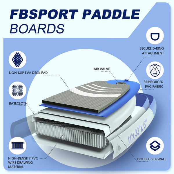 FBSPORT Inflatable Stand Up Paddle Boards,SUP Board,6" Thick Stand Up Paddle Boarding,Paddling Board for Youth & Adult,Surfboard,SUP with Adjustable Paddle/Backpack/Pump/Removable Fin