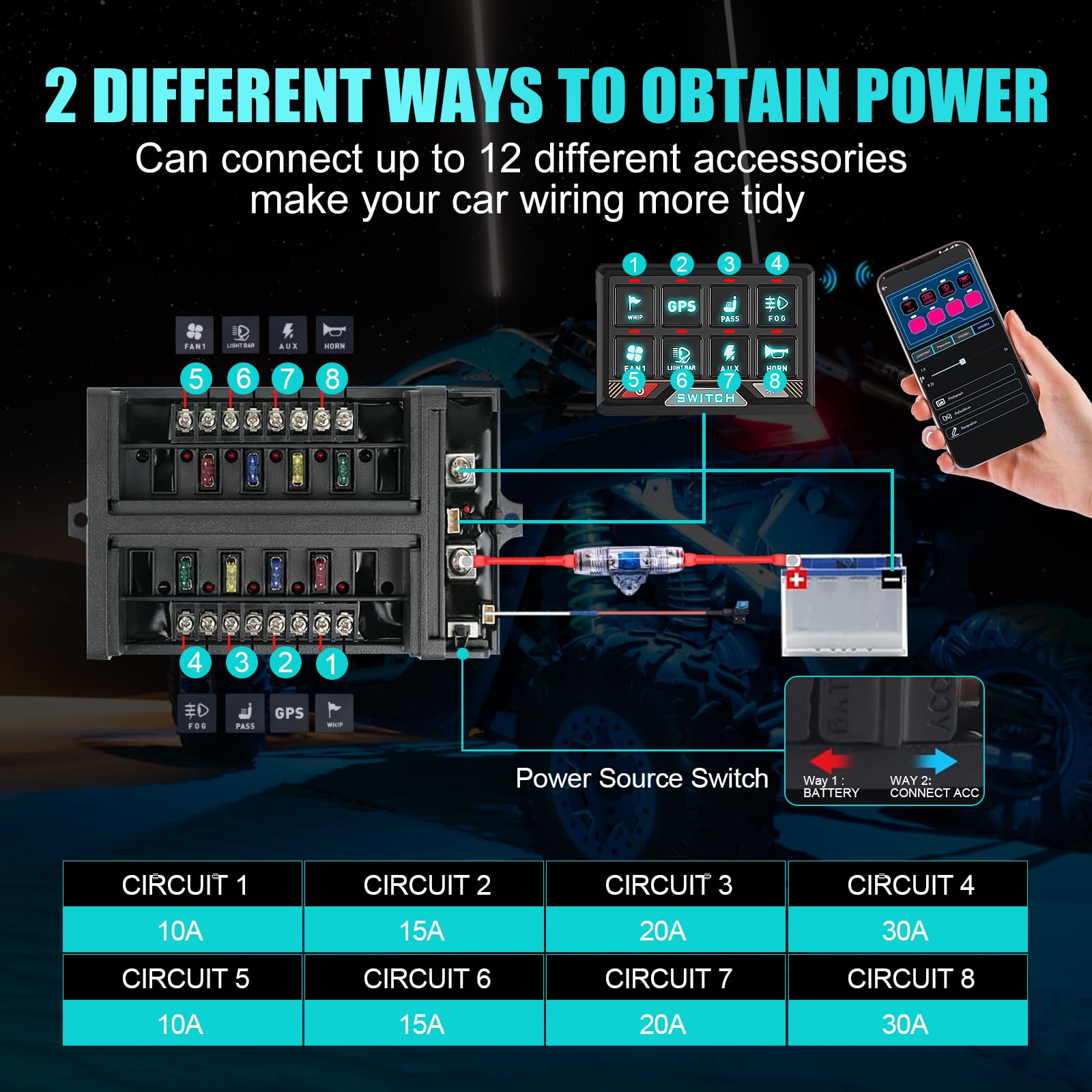 Chelhead RGB 6 Gang Switch Panel with APP Control, Universal Circuit Control Relay System, Multi-Function Bluetooth Remote Switch Panel, Compatible with Truck Boat SUV RV Trailer Marine ATV UTV
