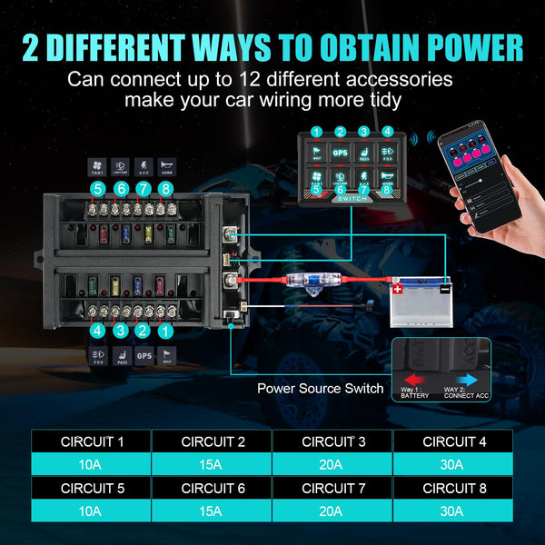 Chelhead RGB 6 Gang Switch Panel with APP Control, Universal Circuit Control Relay System, Multi-Function Bluetooth Remote Switch Panel, Compatible with Truck Boat SUV RV Trailer Marine ATV UTV