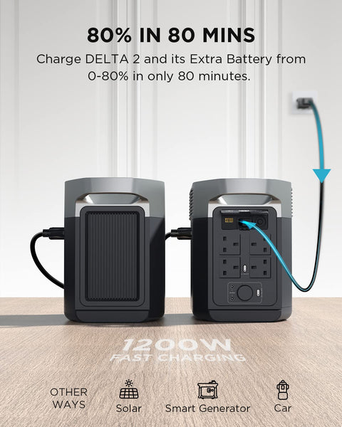 EcoFlow DELTA 2 Portable Power Station with 1-3kWh Expandable Capacity, LFP Battery, Fast Charging, Use as a Solar Generator for Home Backup Power, Camping & RVs