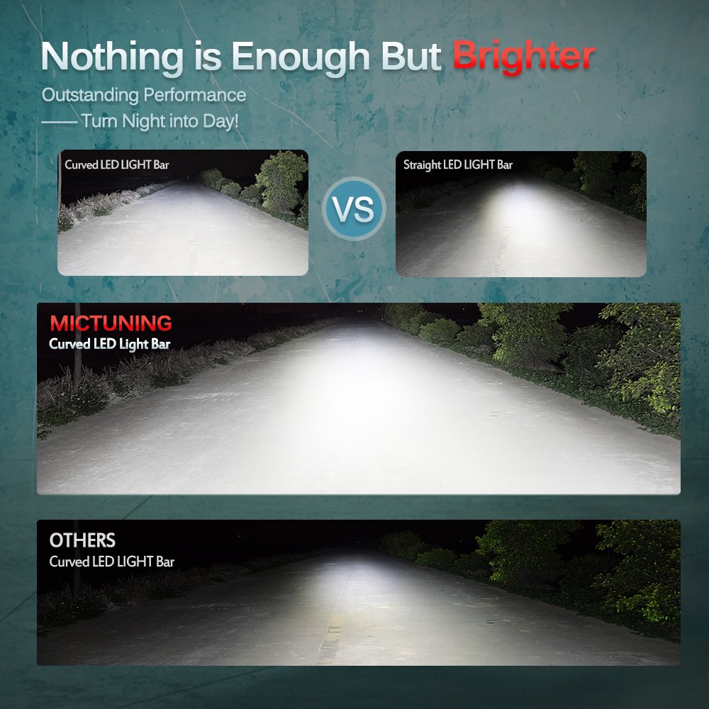 MICTUNING 50 Inch 288W Curved Led Light Bar-Work Lights Flood Spot Combo Beam Waterproof 10-32v for 4WD SUV UTE Offroad Truck ATV UTV