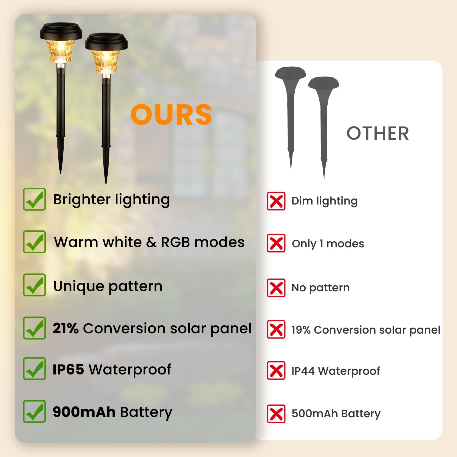 Garden Lights Solar Powered Waterproof,8 Pack Solar Lights Outdoor Garden Stake with Warm White & RGB,Ultra-Bright Solar Stake Lights Garden Ornaments,Solar Path Lights for Yard Lawn Landscape