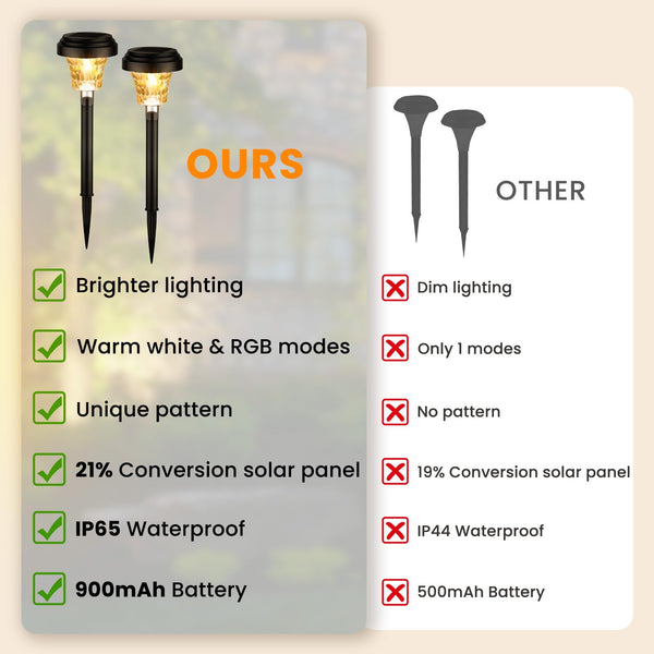 Garden Lights Solar Powered Waterproof,8 Pack Solar Lights Outdoor Garden Stake with Warm White & RGB,Ultra-Bright Solar Stake Lights Garden Ornaments,Solar Path Lights for Yard Lawn Landscape