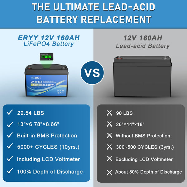 LiFePO4 Lithium Battery 12V 30Ah, Built-in 30A BMS & LCD Voltmeter, 5000+ Cycles, Lightweight Rechargeable Leisure Lithium Iron Phosphate Battery for RVs, Camping Gear, Trolling Motor, Solar