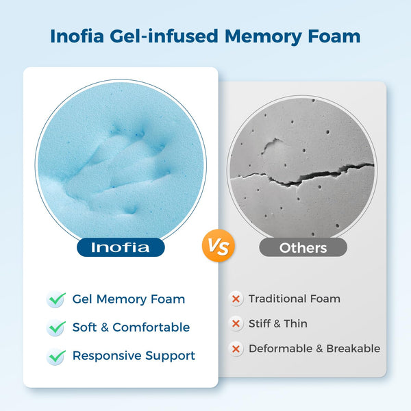 Inofia Sleep Gel Memory Foam Mattress Topper Double, 8CM GELEX Bed Topper with Washable Cover, Pressure Relief | Sleep Cooler, 2 Layer Foam for Rest Easy, 100-Night Home Trail (135x190)