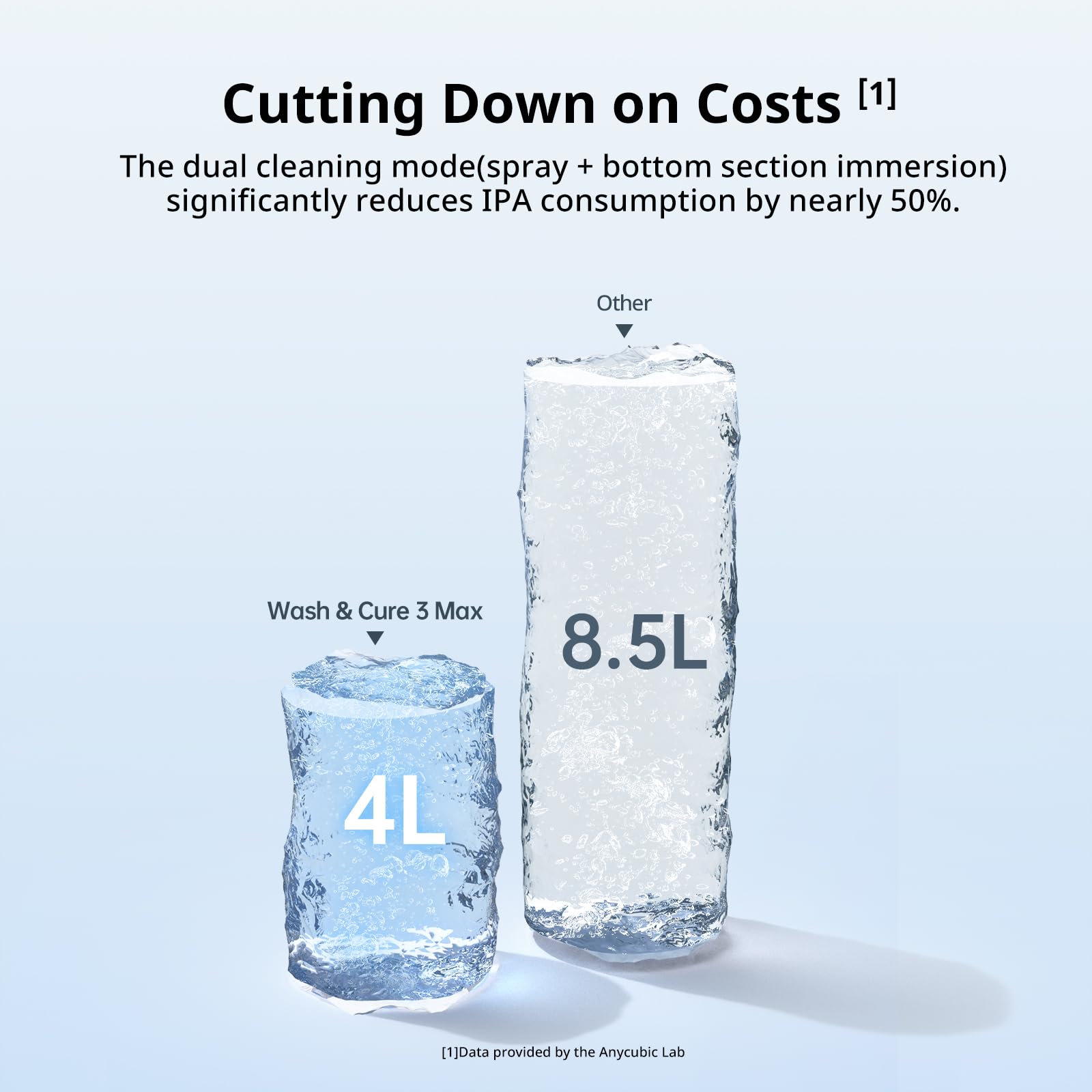 ANYCUBIC 3D Printer Wash and Cure 3 Plus, Larger 2 in 1 Wash Cure Machine for ANYCUBIC Photon Mono 6Ks Mars with Gooseneck Lights, IPA-Saving & Efficient Curing, Washing Size 8.97” x 5.04” x 10.24”