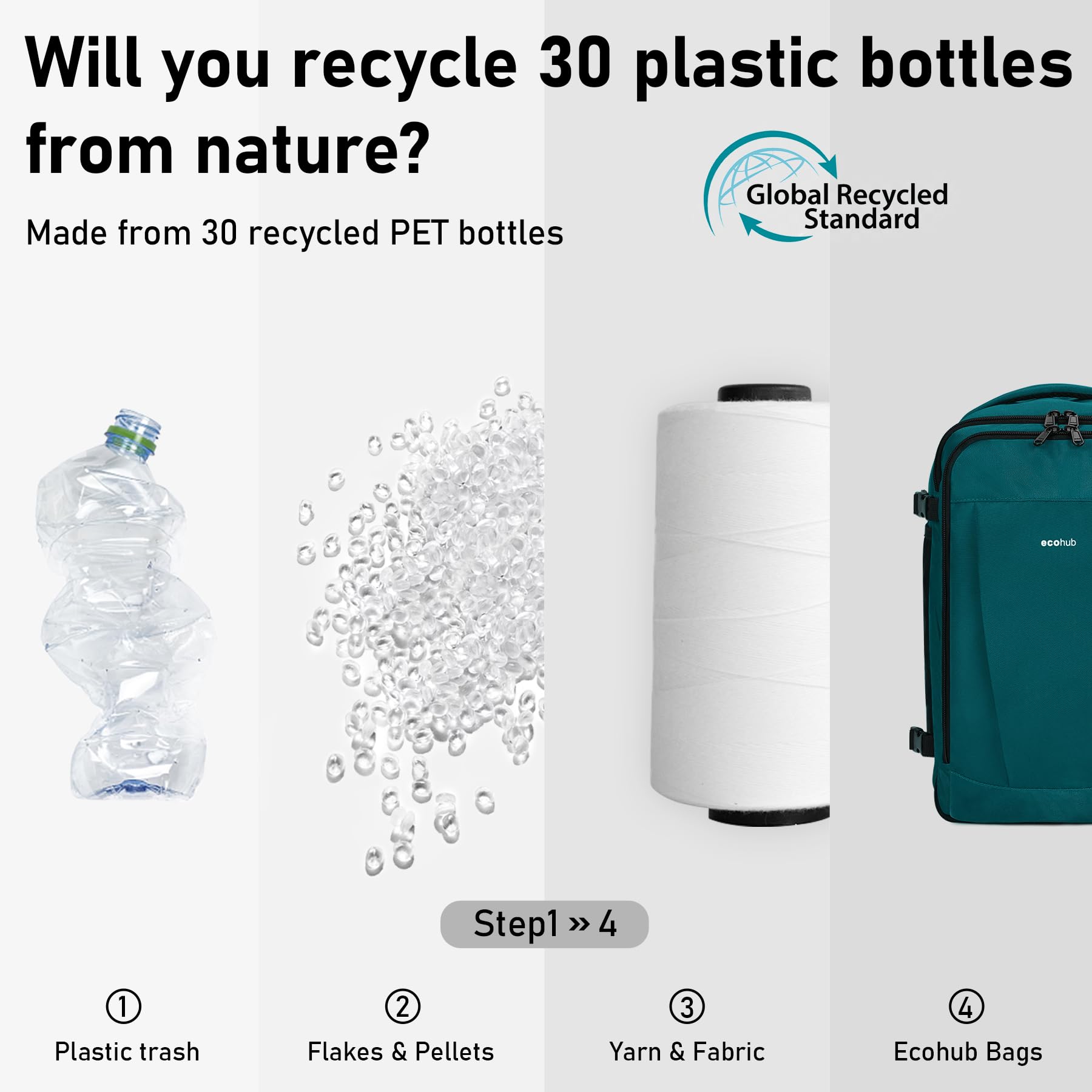 ECOHUB Easyjet Cabin Bag 45x36x20 Underseat Backpack Travel Rucksack 13 Pocket Hand Luggage Waterproof Recycled PET Eco Friendly Carry On Bag for Women & Men 30L Pink