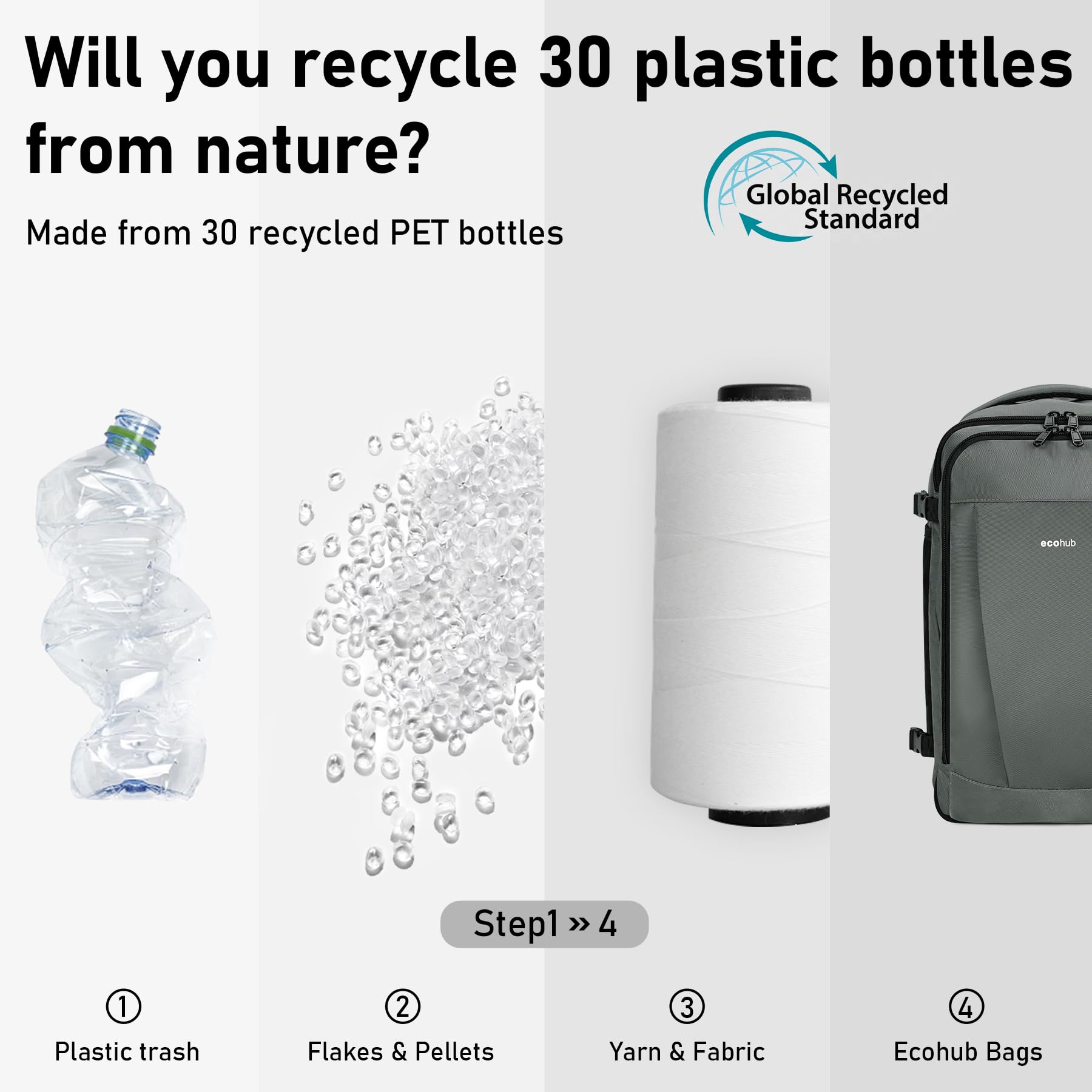 ECOHUB Easyjet Cabin Bag 45x36x20 Underseat Backpack Travel Rucksack 13 Pocket Hand Luggage Waterproof Recycled PET Eco Friendly Carry On Bag for Women & Men 30L Pink