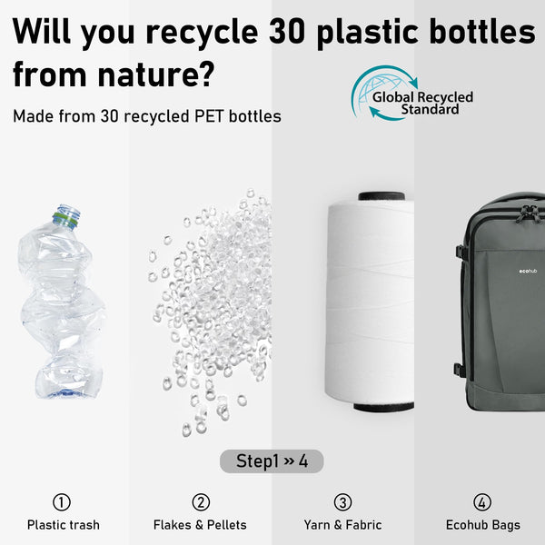 ECOHUB Easyjet Cabin Bag 45x36x20 Underseat Backpack Travel Rucksack 13 Pocket Hand Luggage Waterproof Recycled PET Eco Friendly Carry On Bag for Women & Men 30L Pink