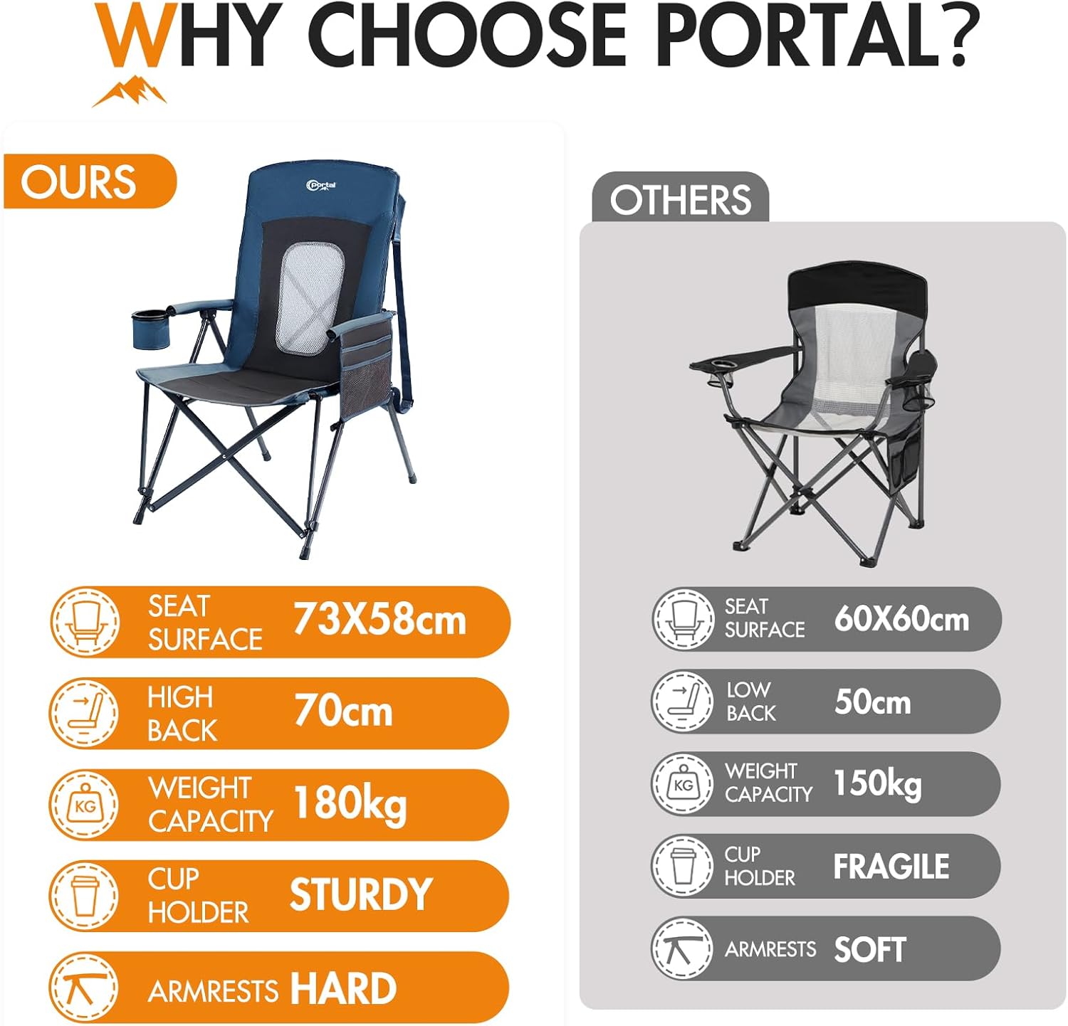 Portal Folding Camping Chair for Adults High Back Heavy Duty 180KG Load Foldable Garden Picnic Festival Collapsible Chair Oversized Hard Armrests Mesh Back Portable for Fishing Beach Patio