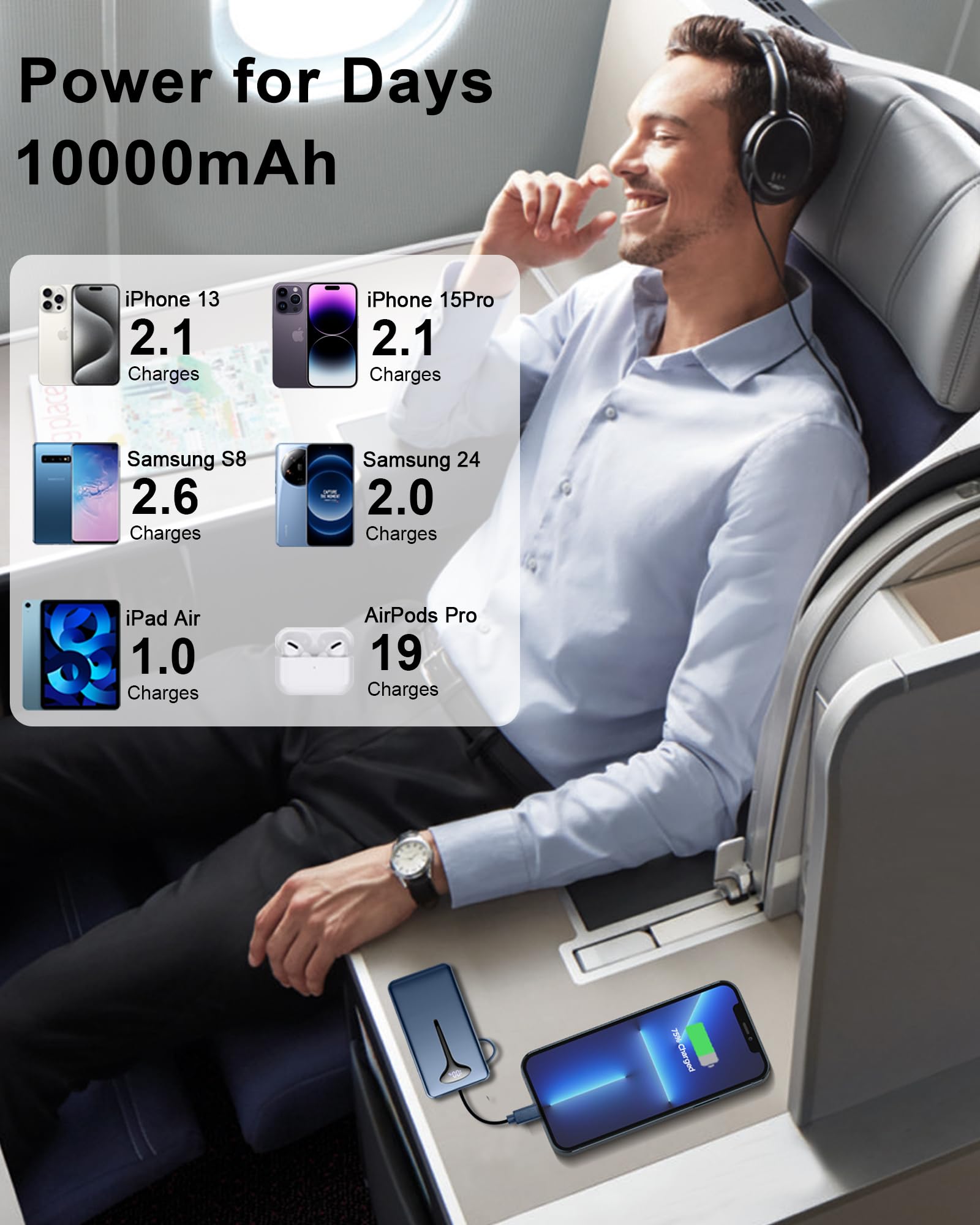 Power Bank Fast Charging, 22.5W Portable Charger 10000mAh, Small Battery Pack USB-C In & Out, Lightweight Powerbank with Built in Cable for iPhone 16/15/14/13/12, Samsung Galaxy, Xiaomi, Android etc