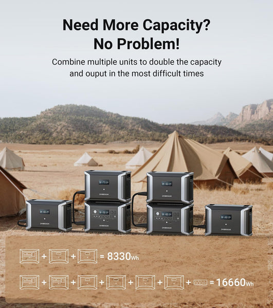 Dabbsson Portable Power Station DBS2300, 2330Wh EV Semi-solid State LiFePO4 Home Battery Backup, Max 16660Wh, 2200W AC Outlets, Solar Generator for Camping, Home Backup, Emergency, RV