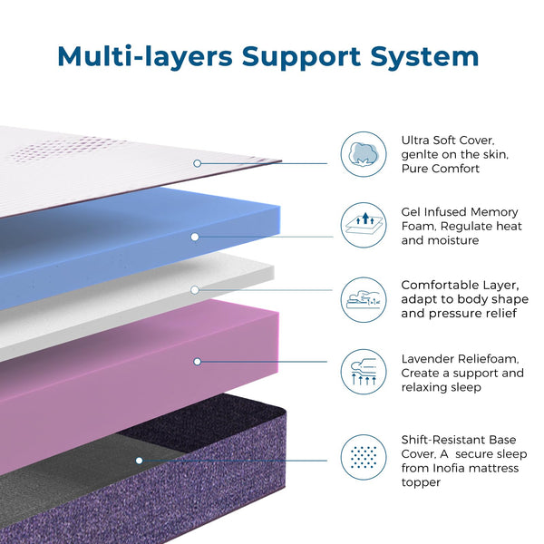 Inofia Sleep Gel Memory Foam Mattress Topper Double, 8CM GELEX Bed Topper with Washable Cover, Pressure Relief | Sleep Cooler, 2 Layer Foam for Rest Easy, 100-Night Home Trail (135x190)