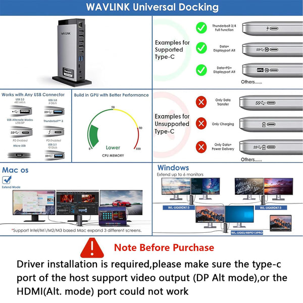WAVLINK USB C Docking Station with 3 HDMI, Displaylink Laptop Dock Triple Monitor 4K60Hz, 100W Charging for M1 M2 M3 M4 Mac and Windows, 5 USB Ports, 2DP, 1Gbps Ethernet Port, Audio/Mic, SD/TF